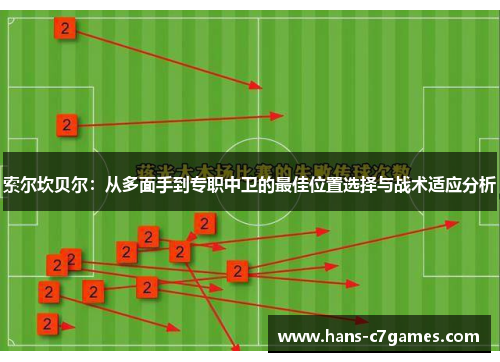 索尔坎贝尔：从多面手到专职中卫的最佳位置选择与战术适应分析