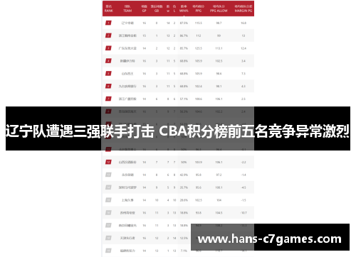 辽宁队遭遇三强联手打击 CBA积分榜前五名竞争异常激烈 辽宁队遭遇三强联手打击 CBA积分榜前五名竞争异常激烈