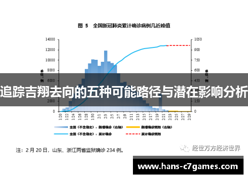 追踪吉翔去向的五种可能路径与潜在影响分析 追踪吉翔去向的五种可能路径与潜在影响分析