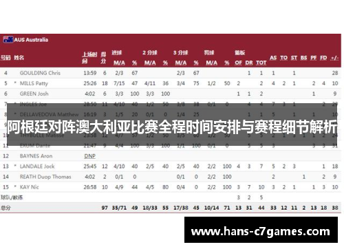 阿根廷对阵澳大利亚比赛全程时间安排与赛程细节解析