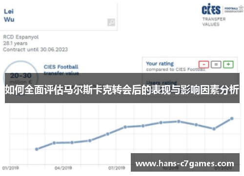 如何全面评估马尔斯卡克转会后的表现与影响因素分析
