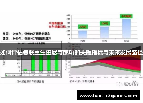 如何评估曼联重生进展与成功的关键指标与未来发展路径