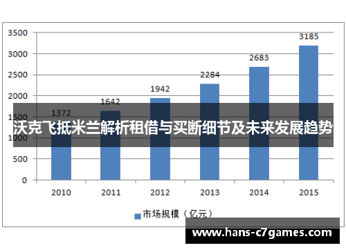 沃克飞抵米兰解析租借与买断细节及未来发展趋势 沃克飞抵米兰解析租借与买断细节及未来发展趋势