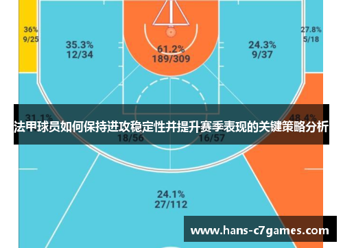 法甲球员如何保持进攻稳定性并提升赛季表现的关键策略分析 法甲球员如何保持进攻稳定性并提升赛季表现的关键策略分析