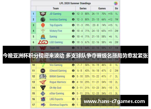 今晚亚洲杯积分榜迎来波动 多支球队争夺晋级名额局势愈发紧张