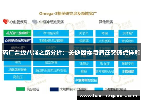 药厂晋级八强之路分析：关键因素与潜在突破点详解